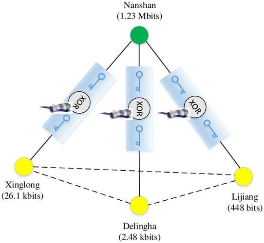 超导量子计算机墨子号（墨子号超导量子计算机原理通俗解读）-第1张图片-八三百科