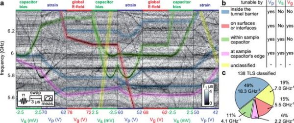 超导量子计算机路线图(超导量子计算机2025路线图)-第3张图片-八三百科 超导量子计算机路线图(超导量子计算机2025路线图)-第3张图片-八三百科