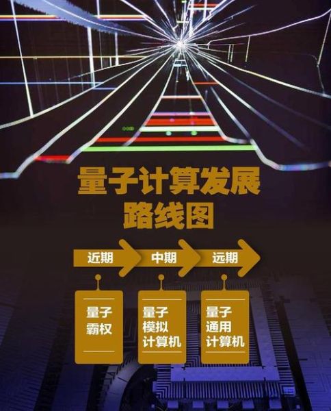 量子计算光刻技术（量子计算如何优化光刻制程）-第2张图片-八三百科