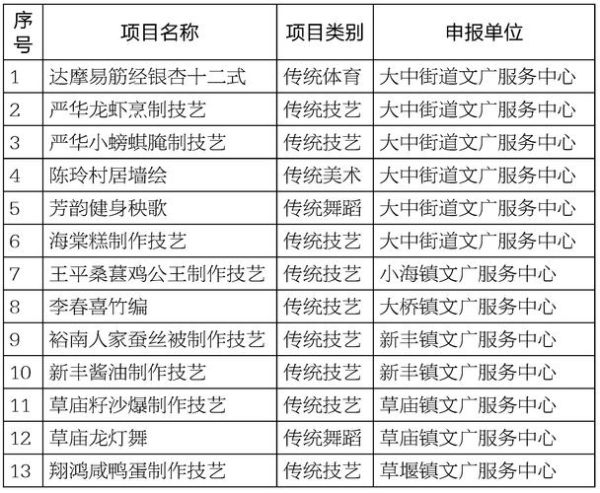 荥经的非物质文化遗产（荥经非遗项目有哪些？一篇看懂）-第2张图片-八三百科