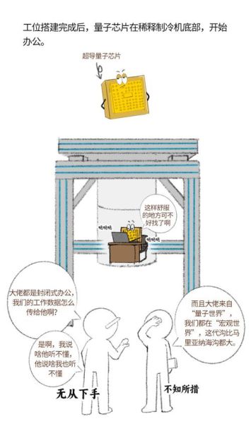 超导量子计算机能做什么(超导量子计算机能做的事情有哪些?可以秒算金融组合、破解密码和精准模拟药物)-第1张图片-八三百科 超导量子计算机能做什么(超导量子计算机能做的事情有哪些?可以秒算金融组合、破解密码和精准模拟药物)-第1张图片-八三百科