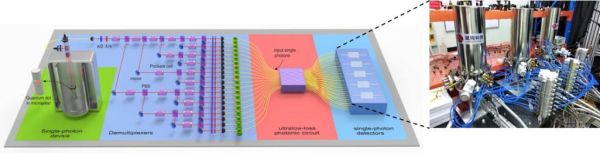 量子计算机光子超导拓扑（光子量子计算机入门：超导与拓扑区别在哪里）-第3张图片-八三百科