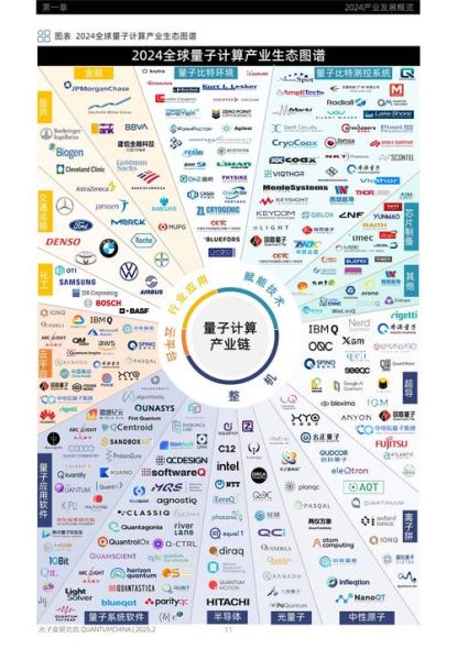 超导量子计算机龙头股（2025年超导量子计算机龙头股有哪些）-第2张图片-八三百科