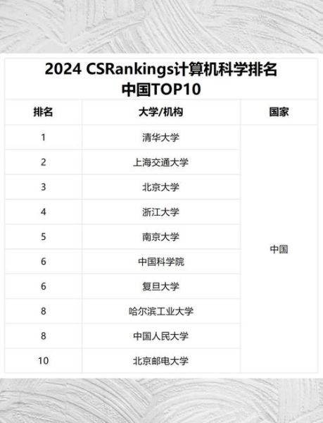 超导量子计算高校(超导量子计算高校哪个强?国内TOP10名单)-第3张图片-八三百科 超导量子计算高校(超导量子计算高校哪个强?国内TOP10名单)-第3张图片-八三百科