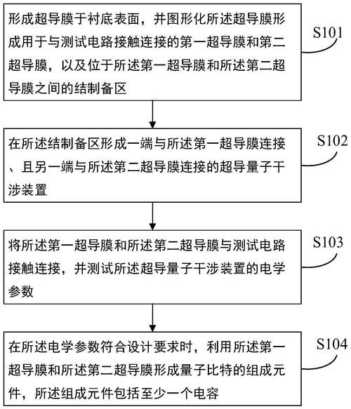 量子计算机制造技术(量子计算机如何制造?给零基础看的全流程)-第1张图片-八三百科 量子计算机制造技术(量子计算机如何制造?给零基础看的全流程)-第1张图片-八三百科