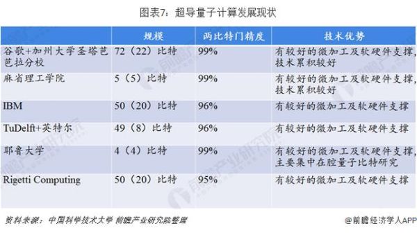 超导量子计算云平台概述（超导量子计算云平台使用指南）-第1张图片-八三百科