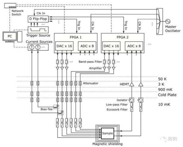 超导量子计算机原理图（超导量子计算机原理图详解）-第3张图片-八三百科