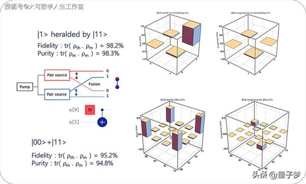 超导量子计算芯片（超导量子比特芯片入门指南）-第1张图片-八三百科