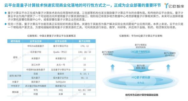 量子计算机的技术应用（量子计算机在金融加密中的落地案例）-第2张图片-八三百科