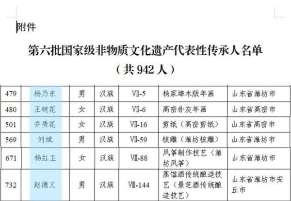 全国非物质文化遗产传人(全国非物质文化遗产传人在哪里查名单?)-第1张图片-八三百科 全国非物质文化遗产传人(全国非物质文化遗产传人在哪里查名单?)-第1张图片-八三百科