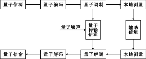 量子计算与通信技术原理（量子通信最简单的原理是什么）-第2张图片-八三百科