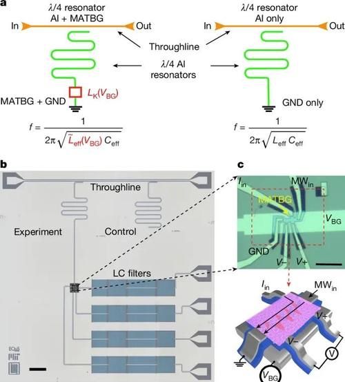 超导石墨烯量子计算机(超导石墨烯量子计算机入门指南)-第2张图片-八三百科 超导石墨烯量子计算机(超导石墨烯量子计算机入门指南)-第2张图片-八三百科