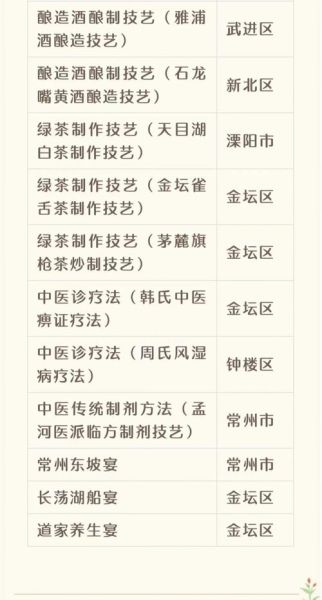 常州的非物质文化遗产(常州非遗名录有哪些完整名单)-第1张图片-八三百科 常州的非物质文化遗产(常州非遗名录有哪些完整名单)-第1张图片-八三百科