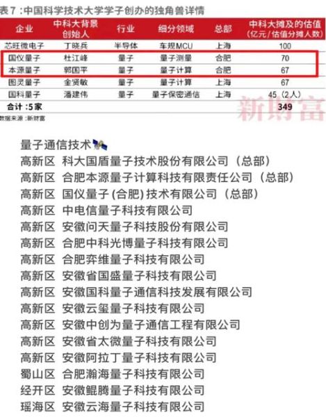 九章量子计算机技术人员(九章量子计算机技术人员工资有多少)-第1张图片-八三百科 九章量子计算机技术人员(九章量子计算机技术人员工资有多少)-第1张图片-八三百科