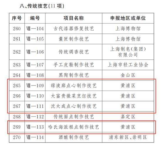 上海市非物质文化遗产（上海市非遗名录查询官方入口在哪里）-第1张图片-八三百科