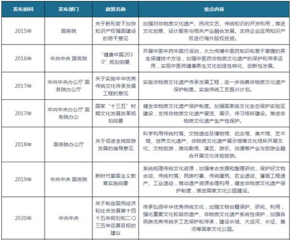 企业与非物质文化遗产(企业与非物质文化遗产融合发展路径)-第1张图片-八三百科 企业与非物质文化遗产(企业与非物质文化遗产融合发展路径)-第1张图片-八三百科