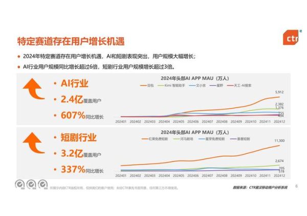 互联网未来(互联网未来十年普通人能抓住的四个赛道)-第3张图片-八三百科 互联网未来(互联网未来十年普通人能抓住的四个赛道)-第3张图片-八三百科