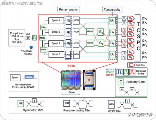 量子计算集成测控技术(量子计算测控电路集成方案详解)-第1张图片-八三百科 量子计算集成测控技术(量子计算测控电路集成方案详解)-第1张图片-八三百科
