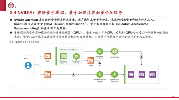量子计算领域拥有核心技术(量子计算核心技术有哪些)-第2张图片-八三百科 量子计算领域拥有核心技术(量子计算核心技术有哪些)-第2张图片-八三百科