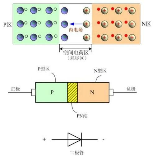 半导体技术与量子计算(半导体量子芯片入门教程)-第3张图片-八三百科 半导体技术与量子计算(半导体量子芯片入门教程)-第3张图片-八三百科