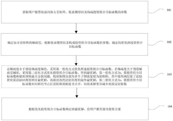 量子计算最优化技术(量子优化算法入门怎么学)-第3张图片-八三百科 量子计算最优化技术(量子优化算法入门怎么学)-第3张图片-八三百科