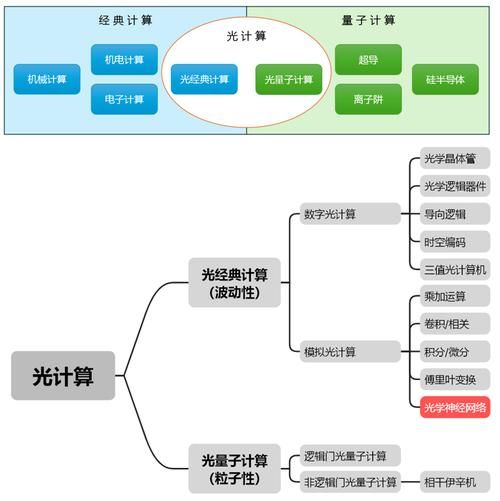 量子计算的三条技术路线(量子计算有哪三大技术路线)-第3张图片-八三百科 量子计算的三条技术路线(量子计算有哪三大技术路线)-第3张图片-八三百科