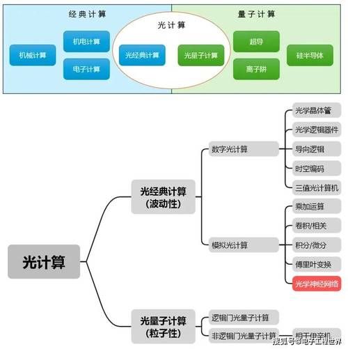 量子计算超导光子原理(量子计算超导光子原理入门指南)-第2张图片-八三百科 量子计算超导光子原理(量子计算超导光子原理入门指南)-第2张图片-八三百科