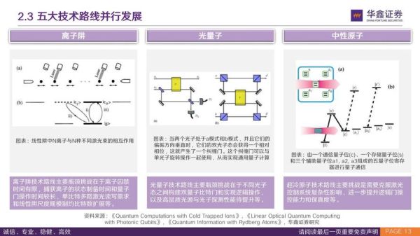 量子计算技术和网络通信技术(量子通信入门教程零基础)-第3张图片-八三百科 量子计算技术和网络通信技术(量子通信入门教程零基础)-第3张图片-八三百科