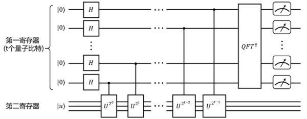 量子计算机技术大全(量子计算机技术入门教程)-第3张图片-八三百科 量子计算机技术大全(量子计算机技术入门教程)-第3张图片-八三百科