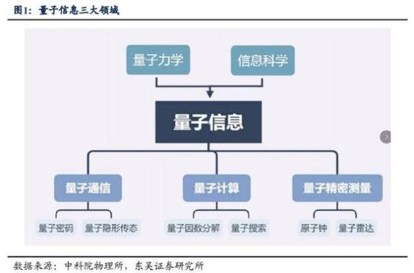 量子通讯与计算机技术(量子通信能否替代互联网)-第3张图片-八三百科 量子通讯与计算机技术(量子通信能否替代互联网)-第3张图片-八三百科
