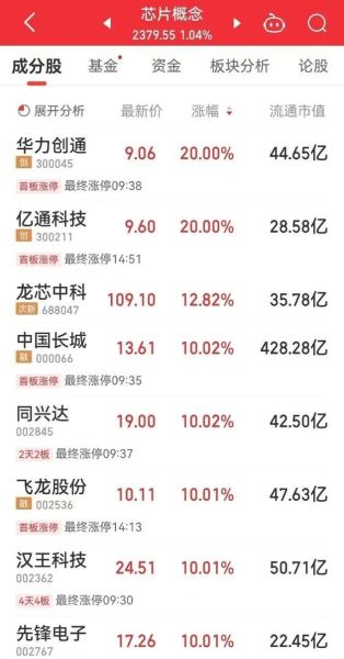 量子计算技术龙头涨停(量子计算概念股龙头还能追吗?)-第3张图片-八三百科 量子计算技术龙头涨停(量子计算概念股龙头还能追吗?)-第3张图片-八三百科