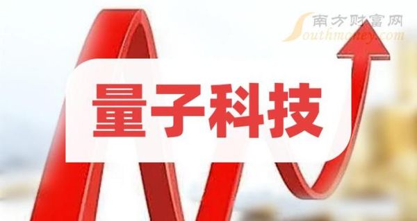 边缘计算量子技术概念龙头股(边缘计算量子技术龙头股有哪些)-第3张图片-八三百科 边缘计算量子技术概念龙头股(边缘计算量子技术龙头股有哪些)-第3张图片-八三百科