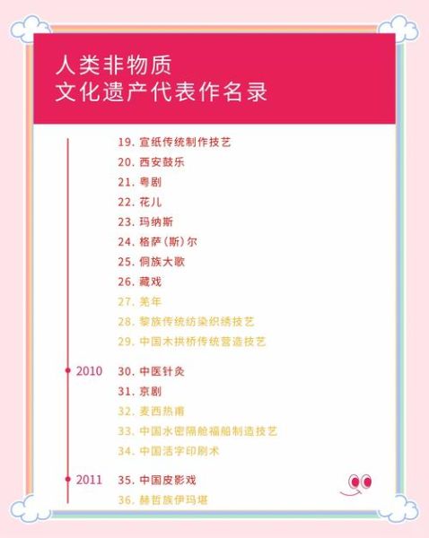 非物质文化遗产研究集(非遗研究集如何入门)-第3张图片-八三百科 非物质文化遗产研究集(非遗研究集如何入门)-第3张图片-八三百科