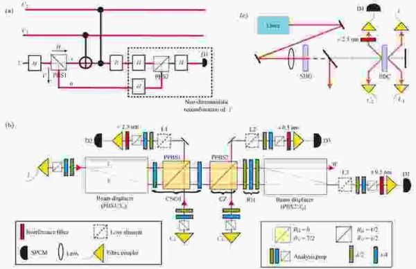 超导量子计算操控系统(超导量子计算操控系统入门教程)-第1张图片-八三百科 超导量子计算操控系统(超导量子计算操控系统入门教程)-第1张图片-八三百科