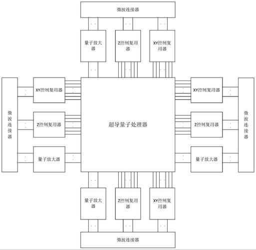 超导量子计算操控系统(超导量子计算操控系统入门教程)-第3张图片-八三百科 超导量子计算操控系统(超导量子计算操控系统入门教程)-第3张图片-八三百科