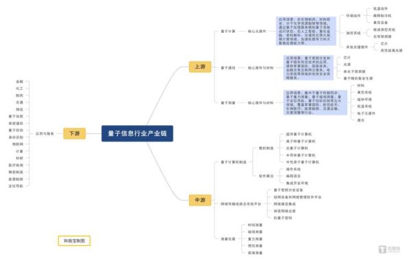 量子计算机技术研发方向(量子计算硬件路线优缺点分析)-第3张图片-八三百科 量子计算机技术研发方向(量子计算硬件路线优缺点分析)-第3张图片-八三百科