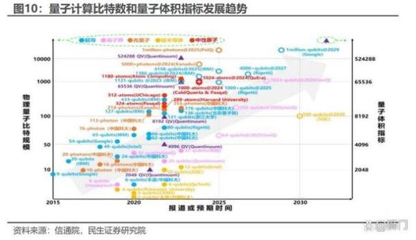 超导体与量子计算关系-第3张图片-八三百科 超导体与量子计算关系-第3张图片-八三百科