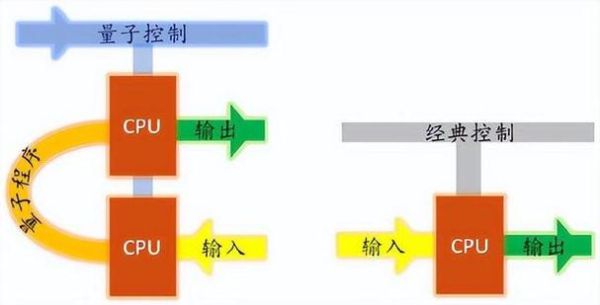 量子计算技术解决方案（量子计算技术解决方案有哪些）-第3张图片-八三百科