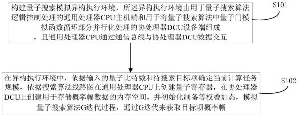 量子计算机模拟技术（量子计算机模拟技术入门指南）-第2张图片-八三百科