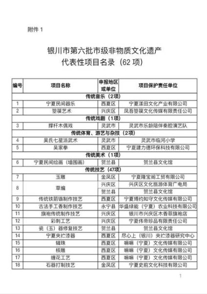 宁夏本地非物质文化遗产（宁夏非遗有哪些值得一看？看完就懂）-第2张图片-八三百科