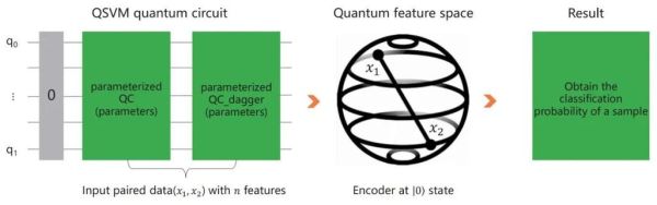 量子计算包括的关键技术（量子纠错怎么做？入门一看就懂）-第3张图片-八三百科