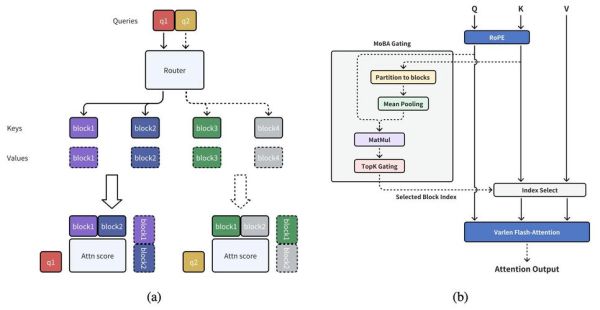 STO（STO和区块链的关系到底是什么）-第3张图片-八三百科