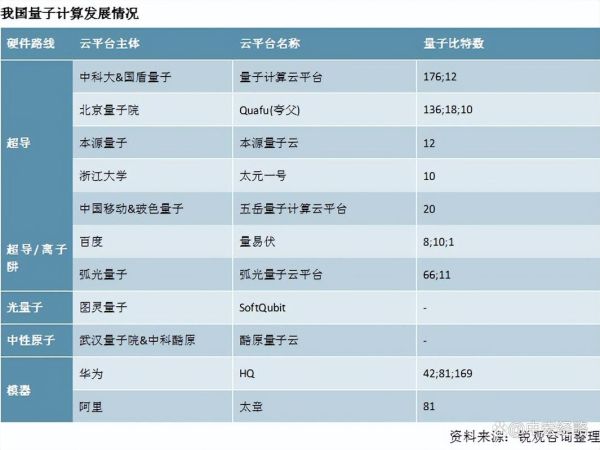量子计算技术趋势报告（量子计算2025技术趋势解读）-第3张图片-八三百科