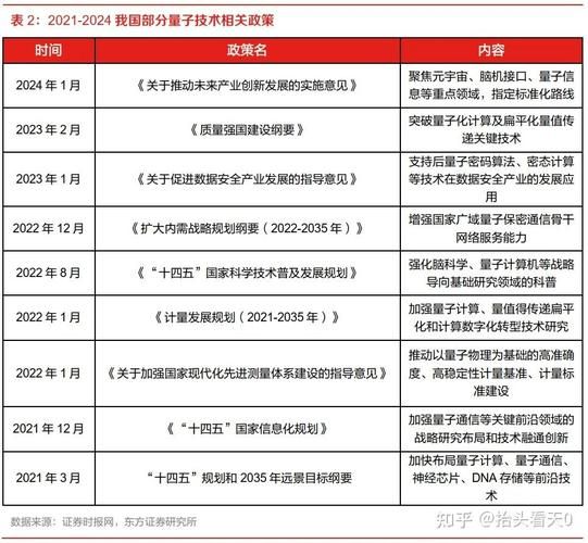 量子计算技术专利排名(量子计算专利排名哪家企业最多)-第3张图片-八三百科 量子计算技术专利排名(量子计算专利排名哪家企业最多)-第3张图片-八三百科