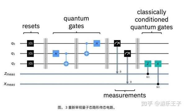 量子计算技术大全（量子计算与经典计算的根本区别在哪里）-第2张图片-八三百科