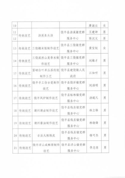 国家非物质文化遗产人（国家非遗传承人怎么查）-第2张图片-八三百科
