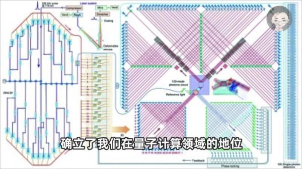 悬铃木超导量子计算机（悬铃木量子计算机和九章区别在哪）-第1张图片-八三百科