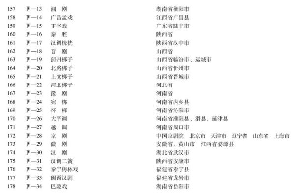 非物质文化遗产398(398项国家级非遗名录完整名单查询)-第1张图片-八三百科 非物质文化遗产398(398项国家级非遗名录完整名单查询)-第1张图片-八三百科