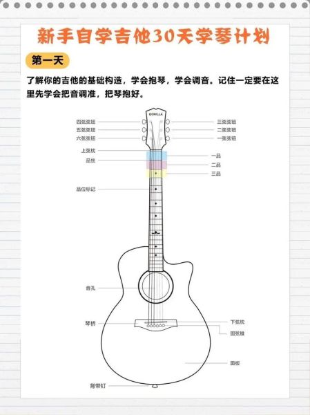 非物质文化遗产吉他(吉他非遗演奏技巧零基础教学)-第1张图片-八三百科 非物质文化遗产吉他(吉他非遗演奏技巧零基础教学)-第1张图片-八三百科