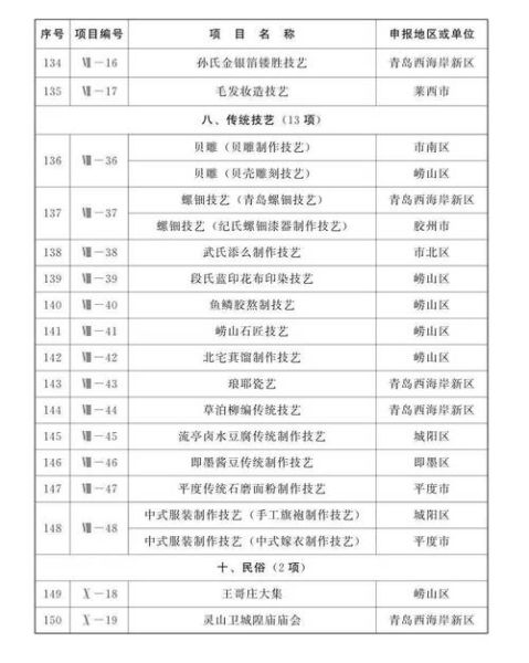 青岛市非物质文化遗产（青岛市非遗名录怎么查？一篇看懂）-第1张图片-八三百科